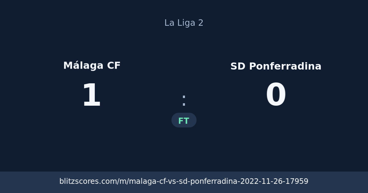 Málaga CF vs SD Ponferradina score card