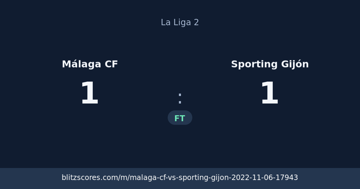 Málaga CF vs Sporting Gijón score card