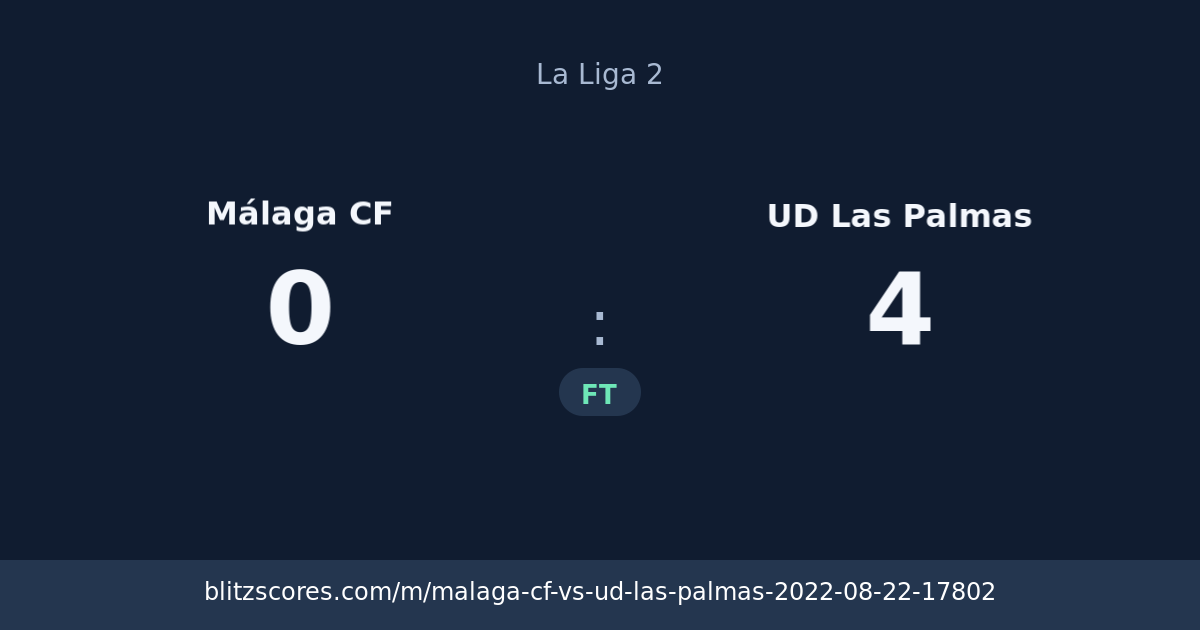 Málaga CF vs UD Las Palmas score card