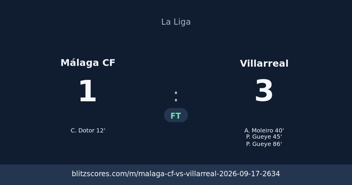 Málaga CF vs Villarreal score card