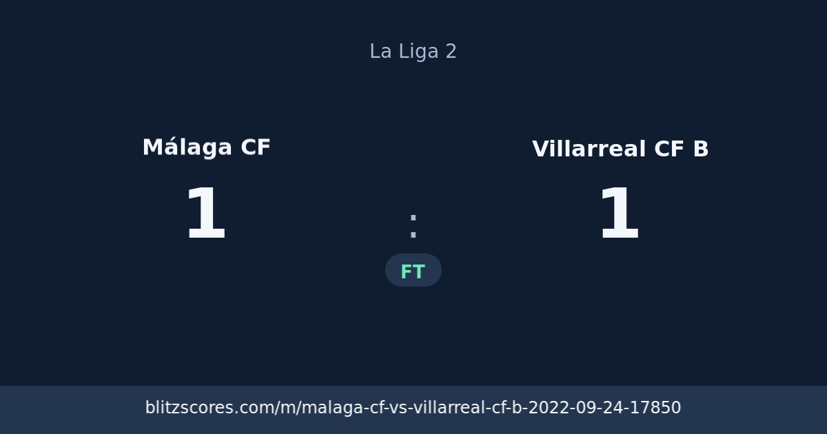 Málaga CF vs Villarreal CF B score card