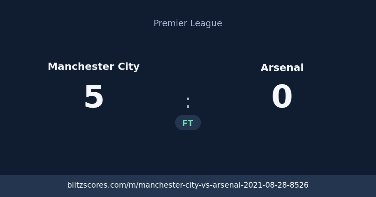 Manchester City vs Arsenal score card