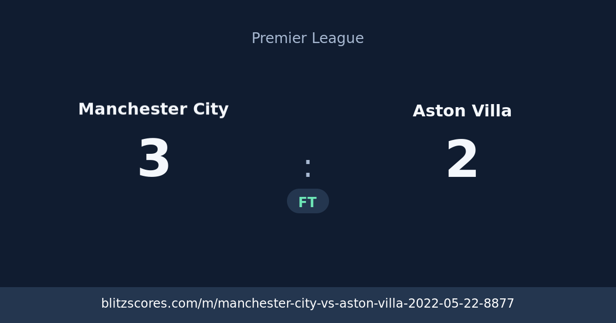 Manchester City vs Aston Villa score card