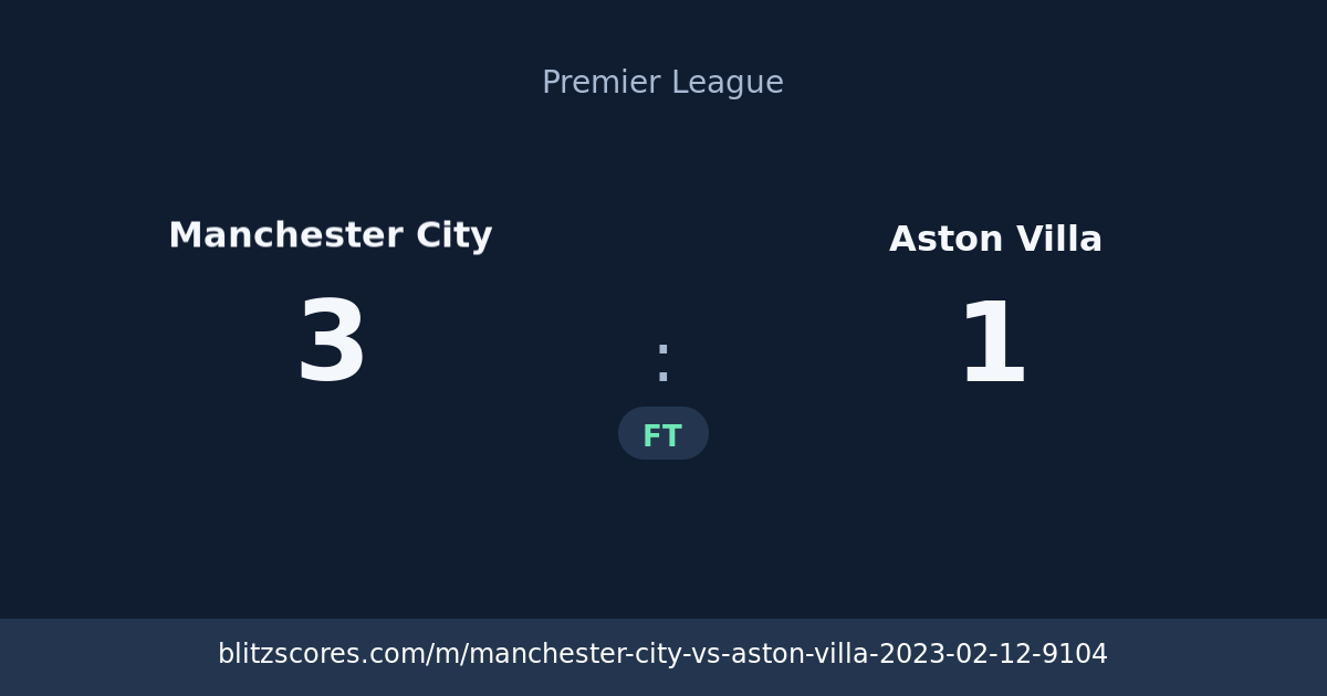 Manchester City vs Aston Villa score card