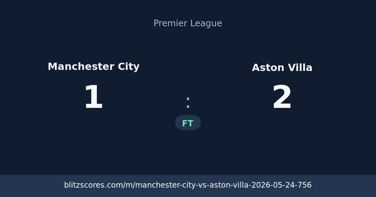 Manchester City vs Aston Villa score card