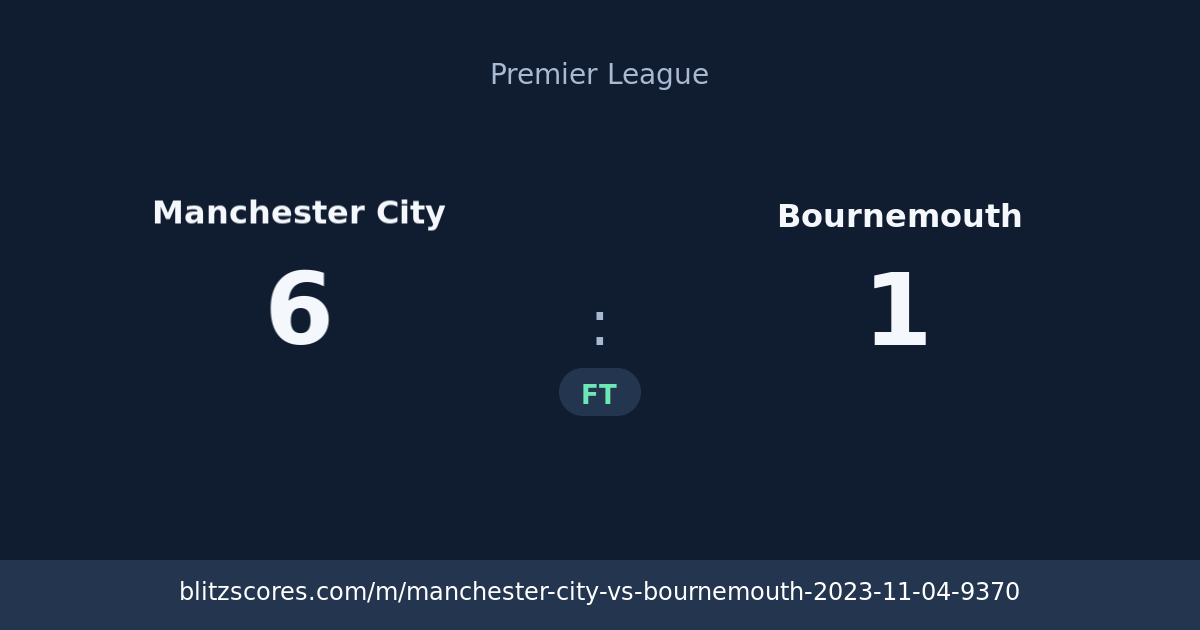 Manchester City vs Bournemouth score card