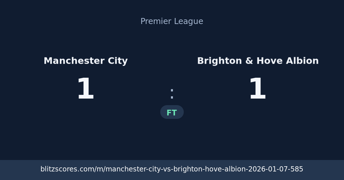 Manchester City vs Brighton & Hove Albion score card