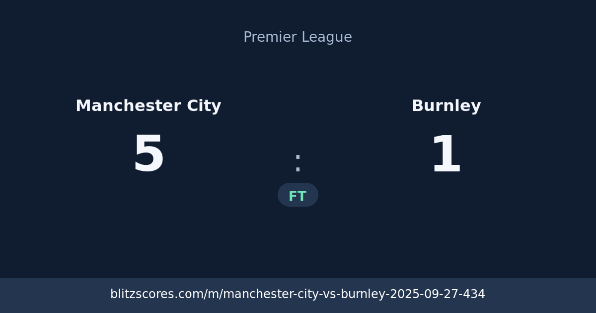 Manchester City vs Burnley score card