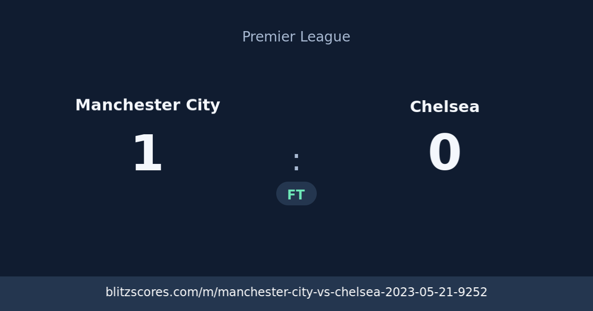 Manchester City vs Chelsea score card