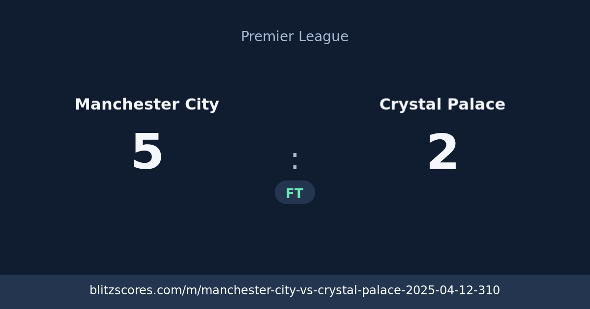 Manchester City vs Crystal Palace score card