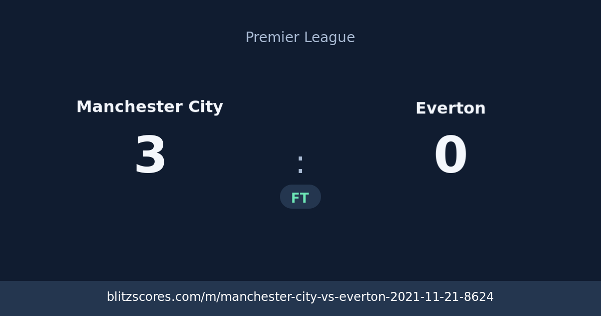 Manchester City vs Everton score card