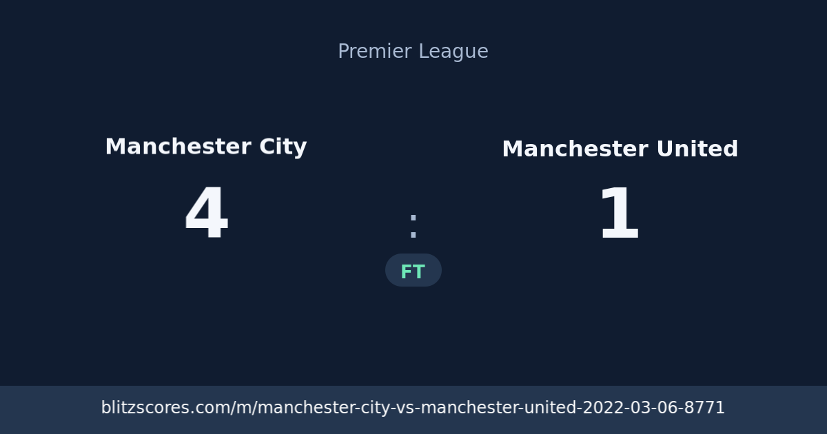 Manchester City vs Manchester United score card