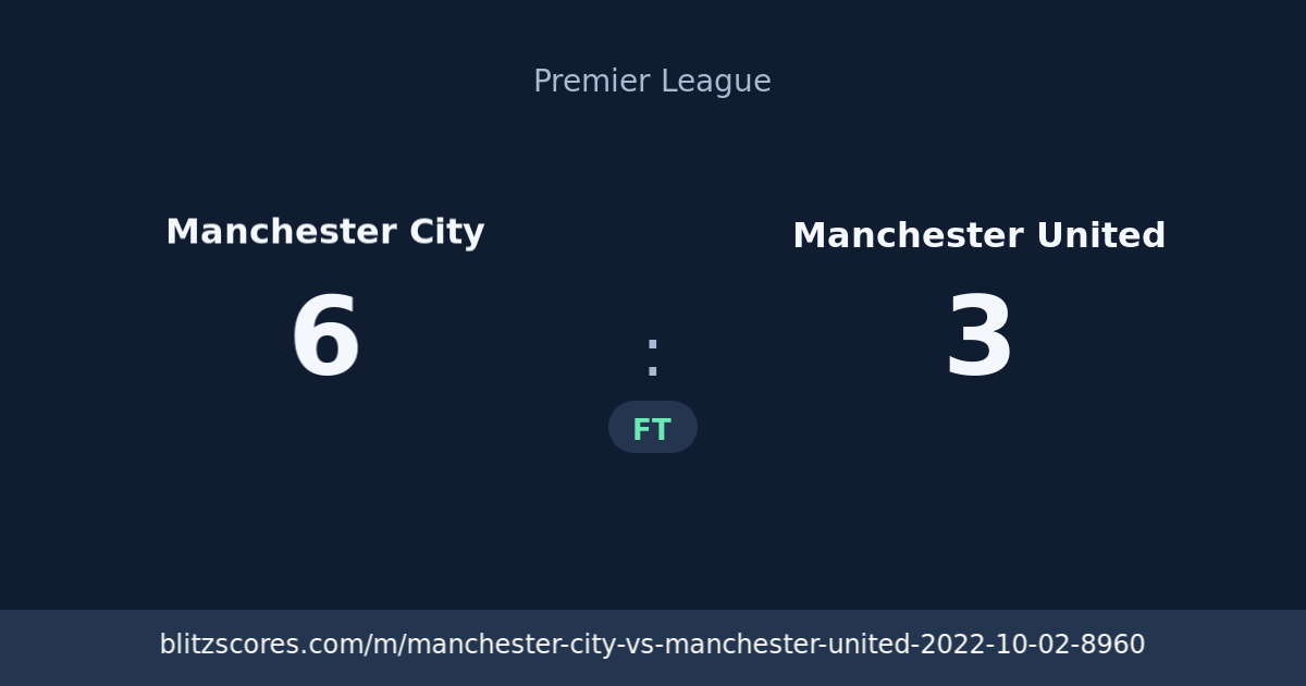 Manchester City vs Manchester United score card