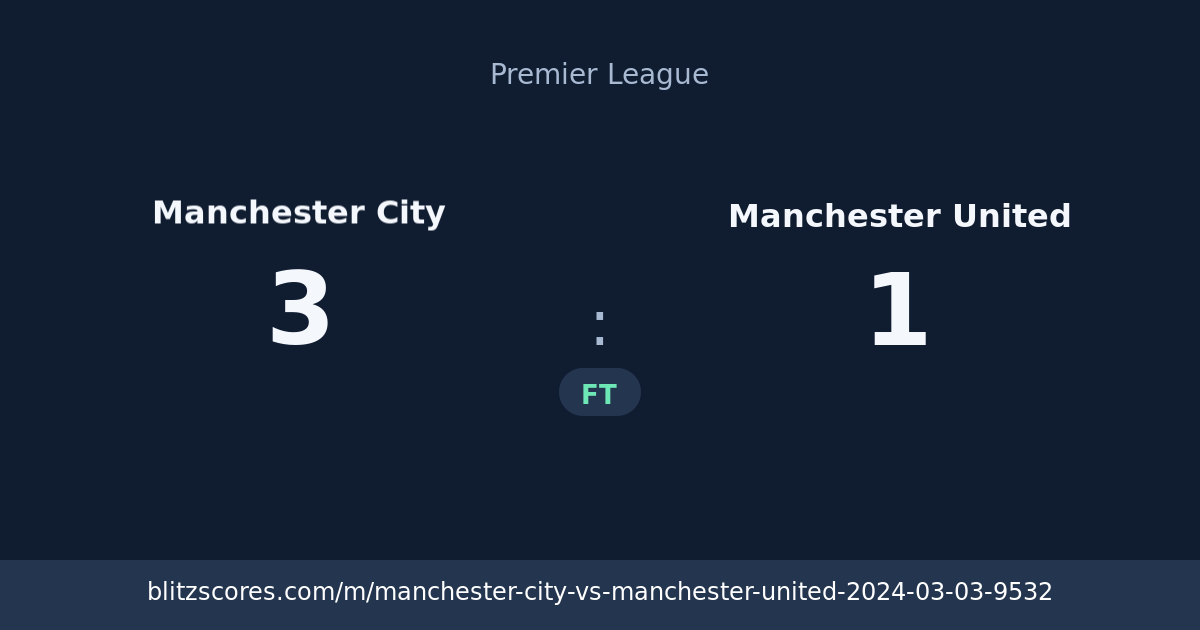 Manchester City vs Manchester United score card