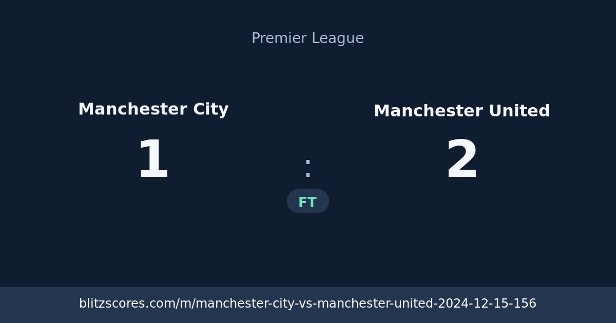 Manchester City vs Manchester United score card