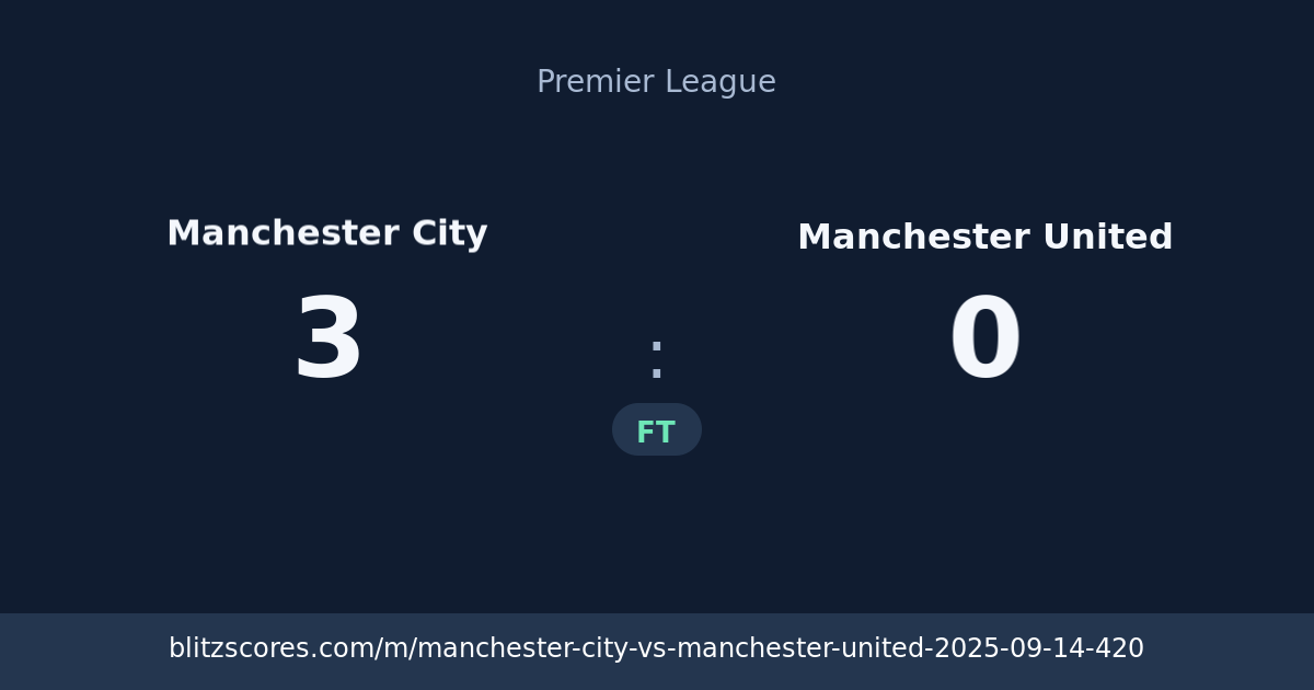 Manchester City vs Manchester United score card