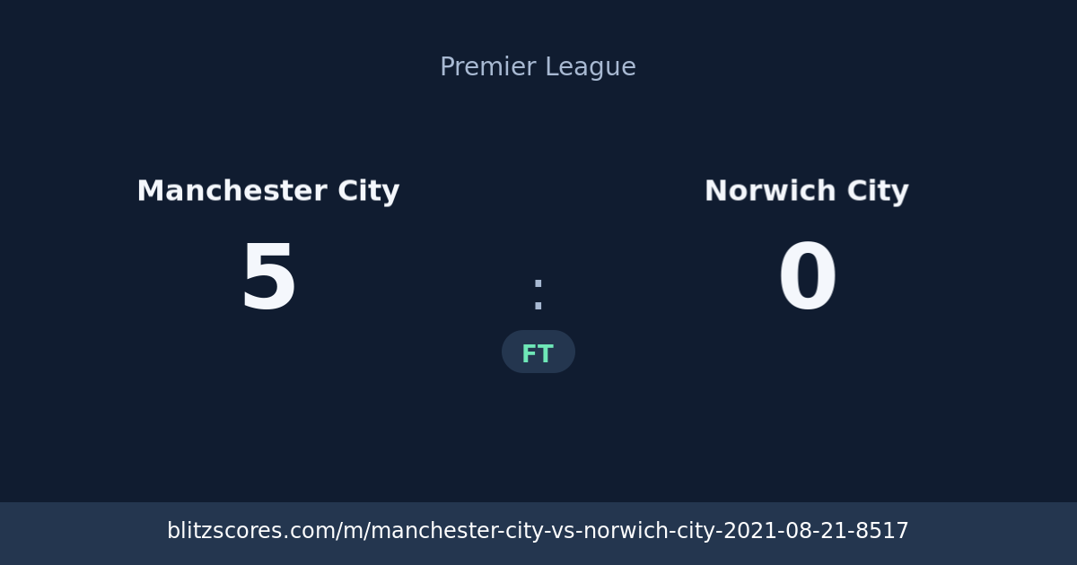 Manchester City vs Norwich City score card