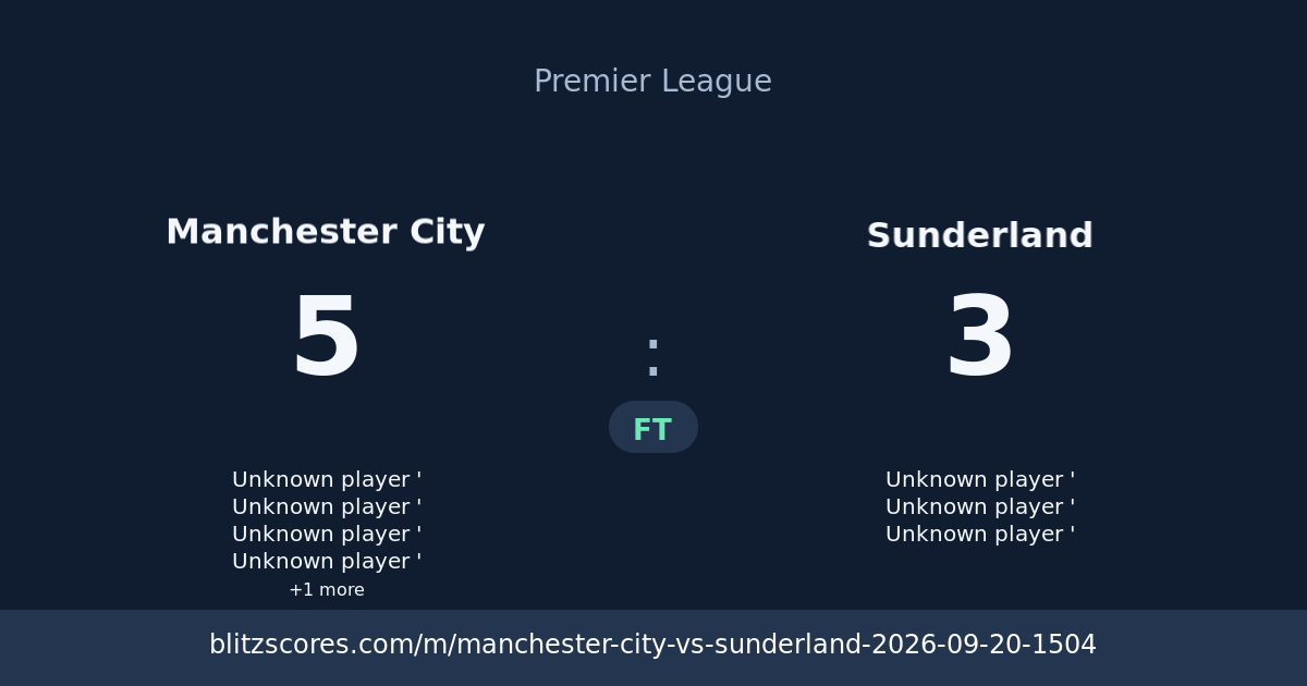Manchester City vs Sunderland score card