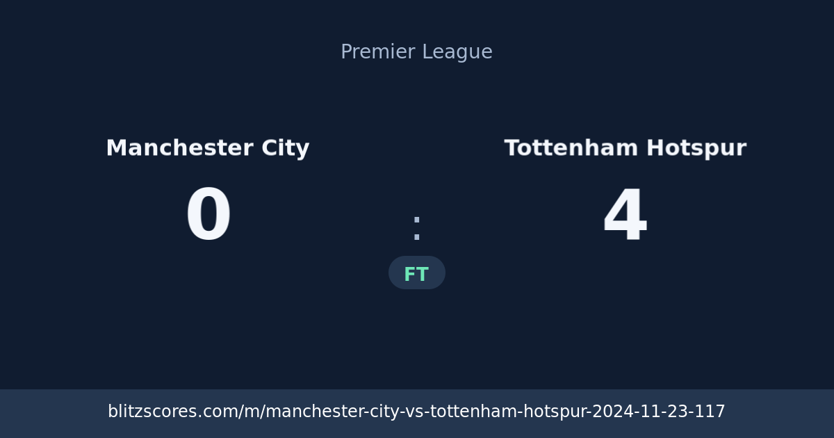 Manchester City vs Tottenham Hotspur score card