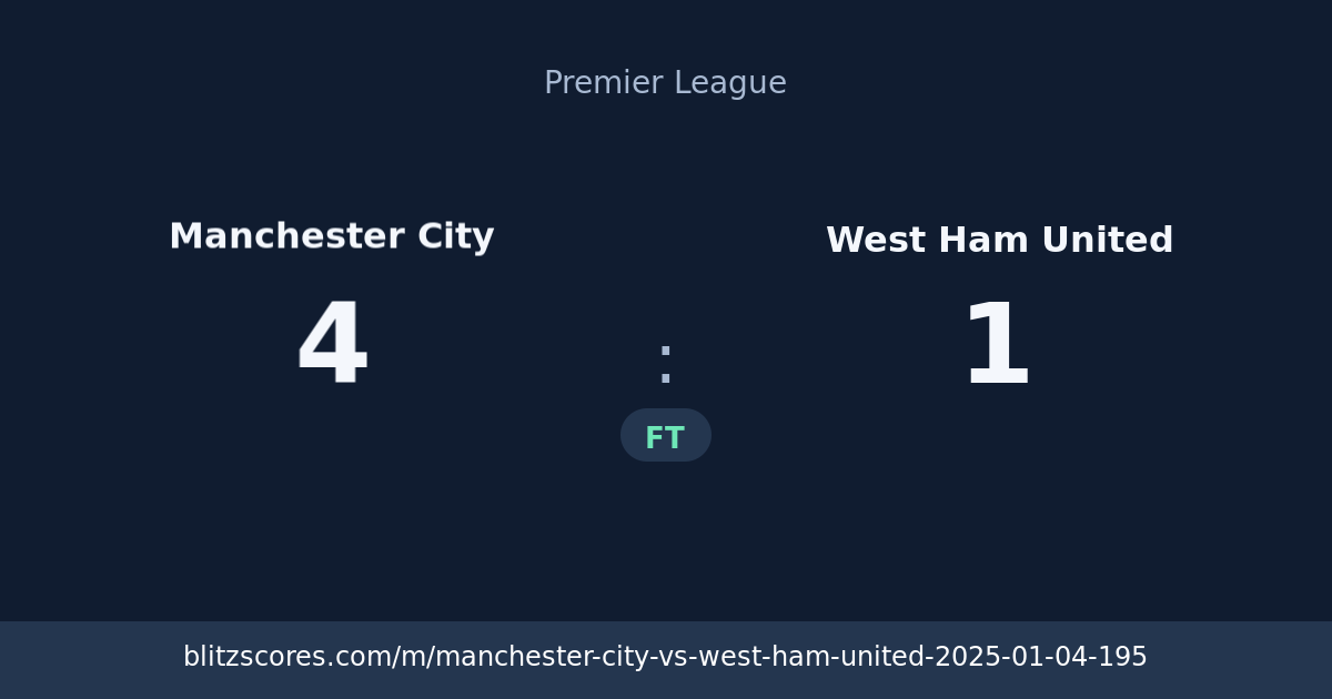 Manchester City vs West Ham United score card