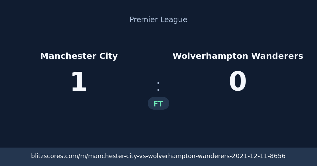 Manchester City vs Wolverhampton Wanderers score card
