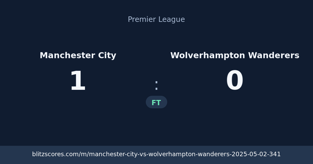 Manchester City vs Wolverhampton Wanderers score card