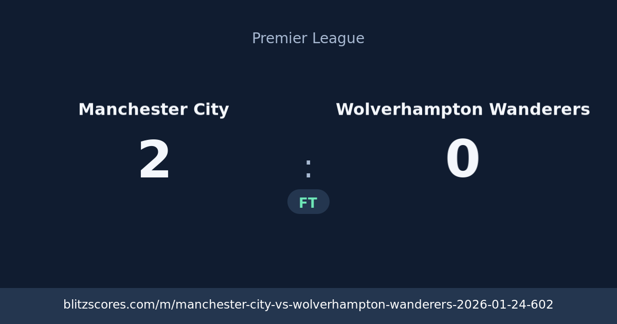 Manchester City vs Wolverhampton Wanderers score card