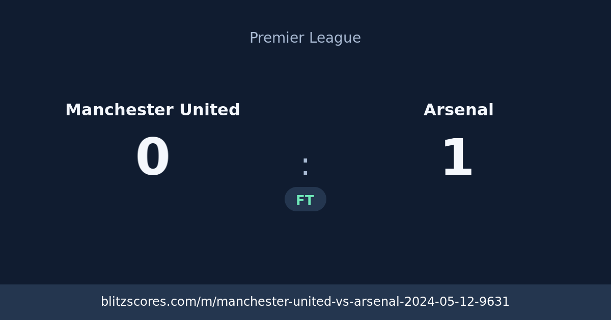 Manchester United vs Arsenal score card