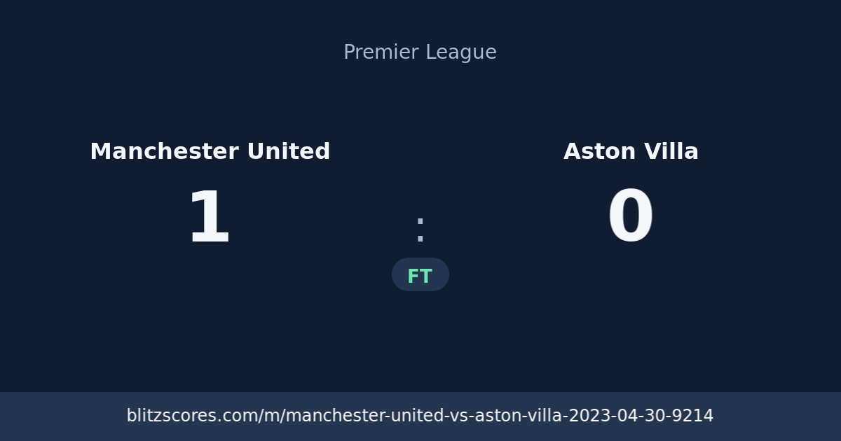 Manchester United vs Aston Villa score card
