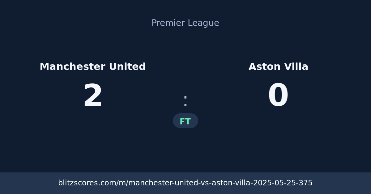 Manchester United vs Aston Villa score card