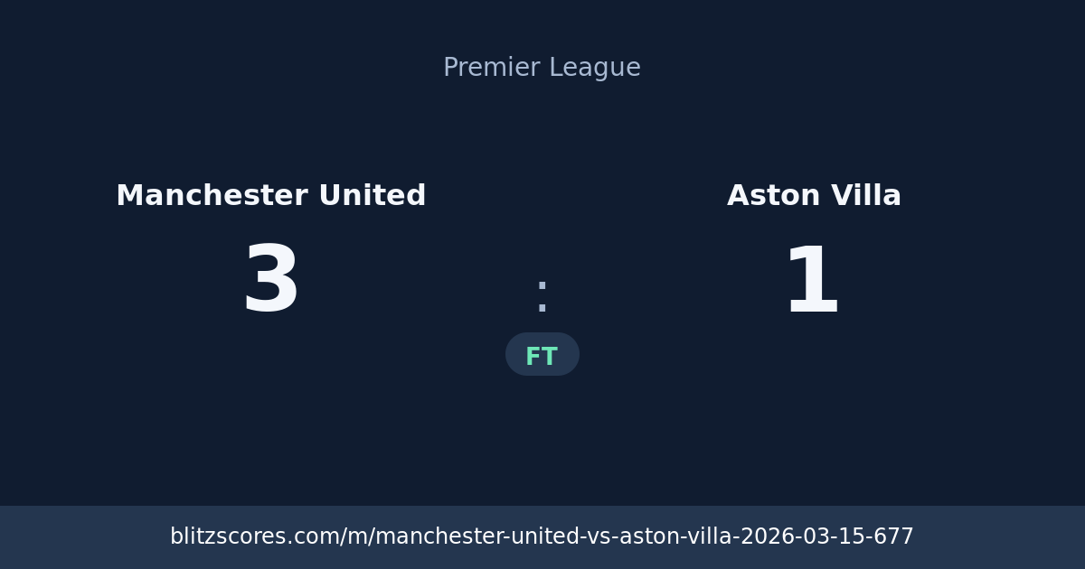 Manchester United vs Aston Villa score card