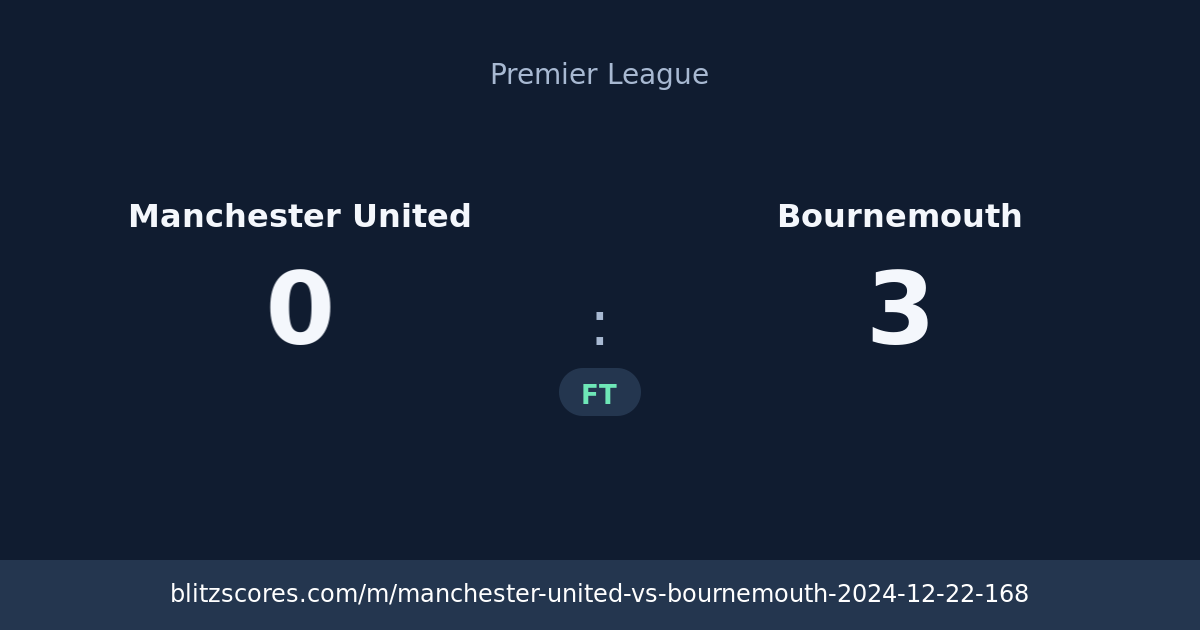 Manchester United vs Bournemouth score card
