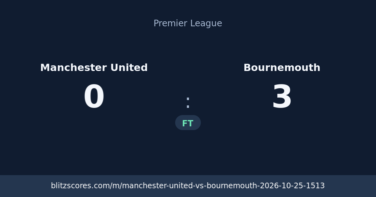 Manchester United vs Bournemouth score card
