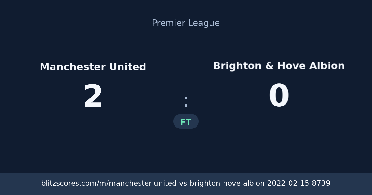 Manchester United vs Brighton & Hove Albion score card