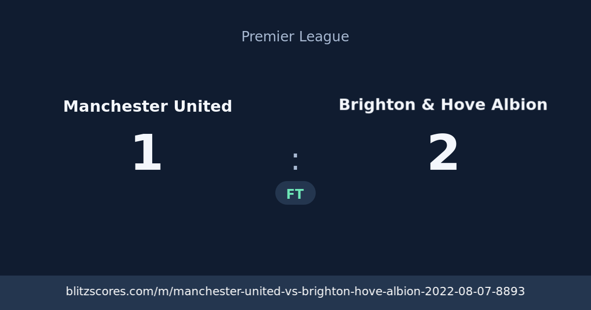 Manchester United vs Brighton & Hove Albion score card