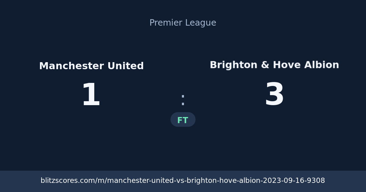 Manchester United vs Brighton & Hove Albion score card