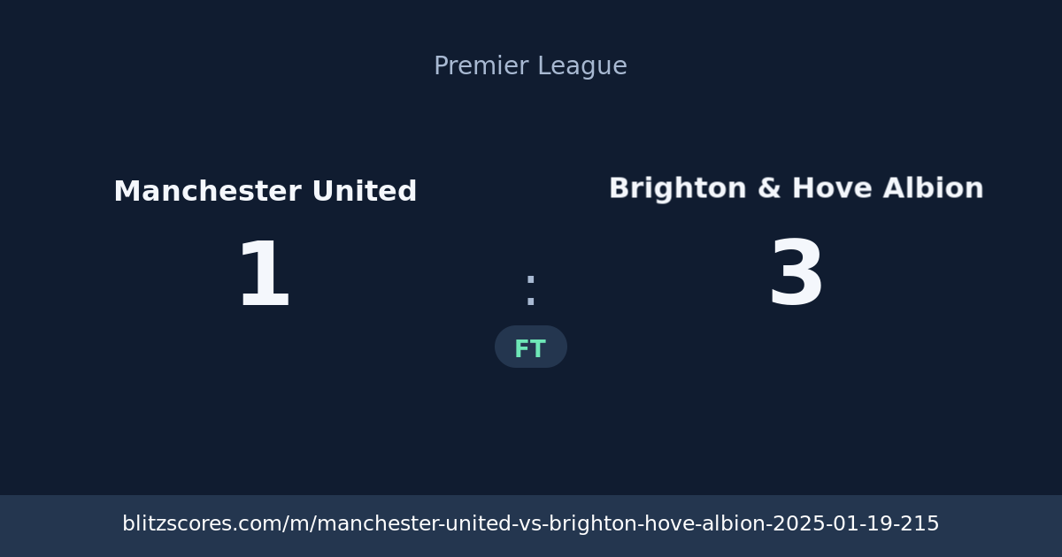 Manchester United vs Brighton & Hove Albion score card