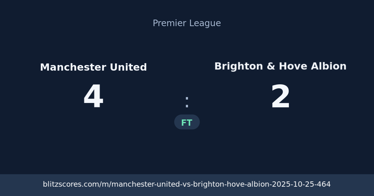 Manchester United vs Brighton & Hove Albion score card