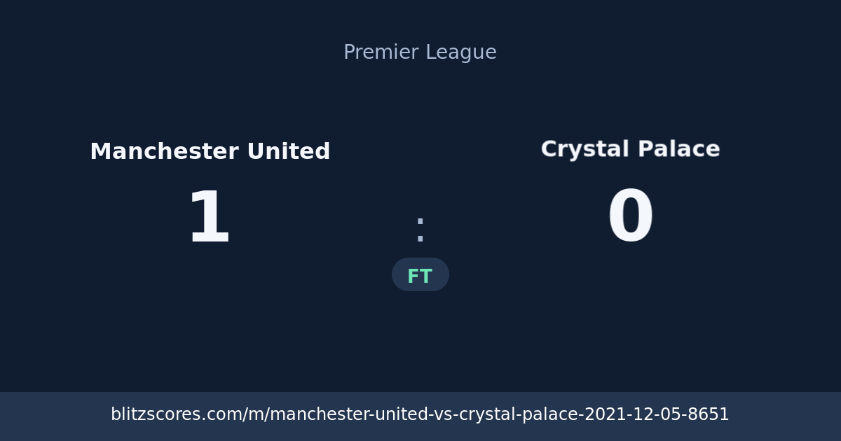 Manchester United vs Crystal Palace score card