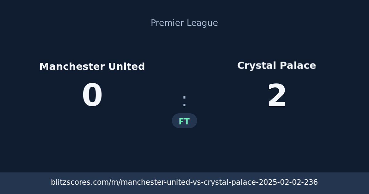 Manchester United vs Crystal Palace score card