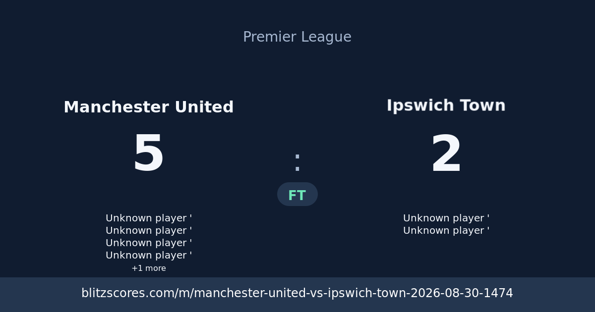 Manchester United vs Ipswich Town score card