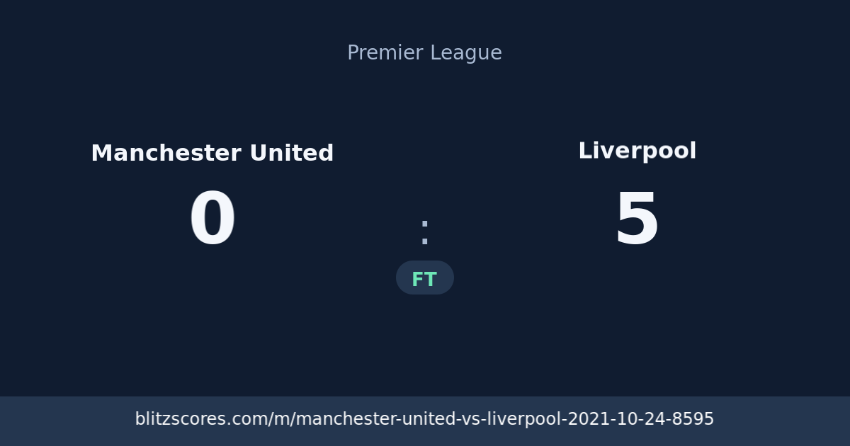 Manchester United vs Liverpool score card