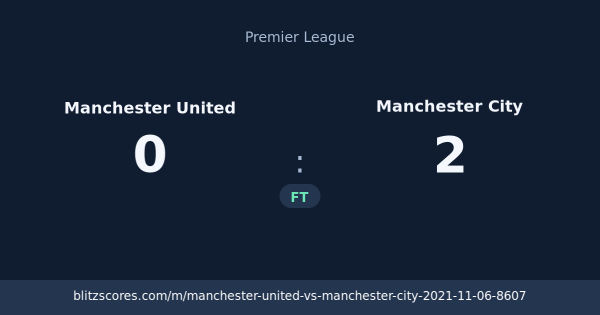 Manchester United vs Manchester City score card