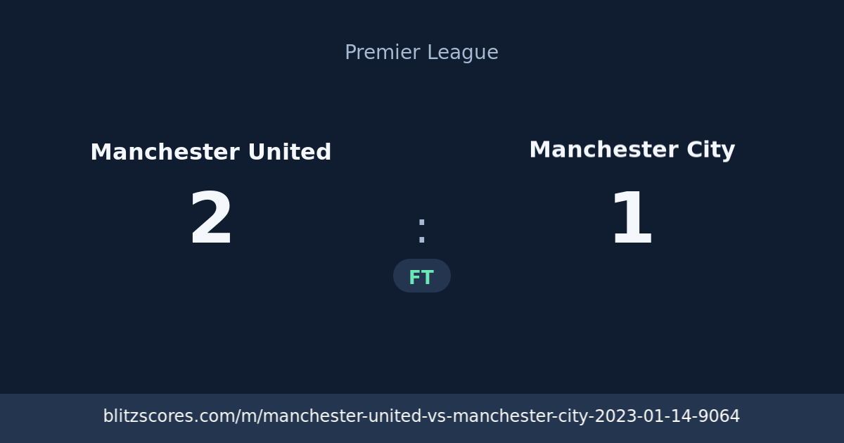 Manchester United vs Manchester City score card