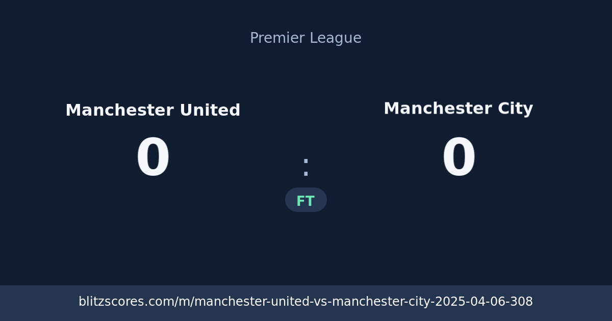 Manchester United vs Manchester City score card