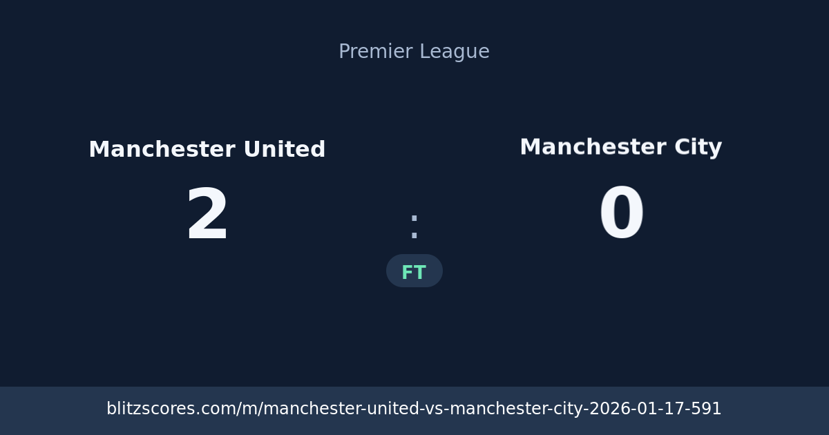 Manchester United vs Manchester City score card