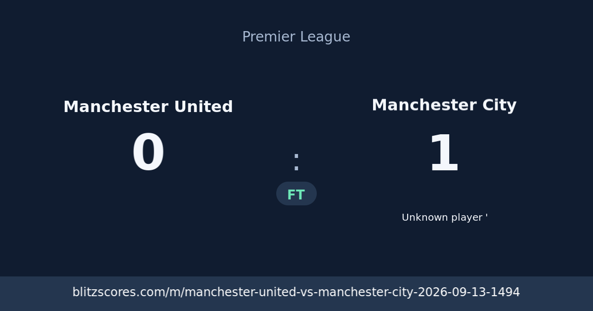 Manchester United vs Manchester City score card