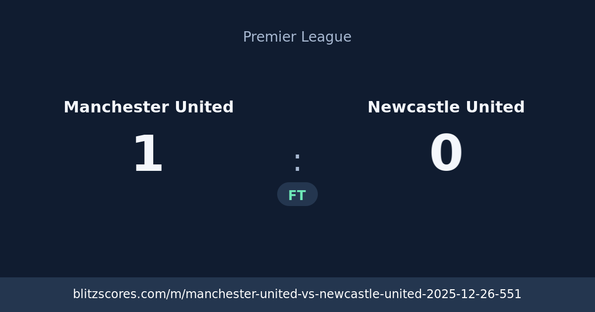 Manchester United vs Newcastle United score card
