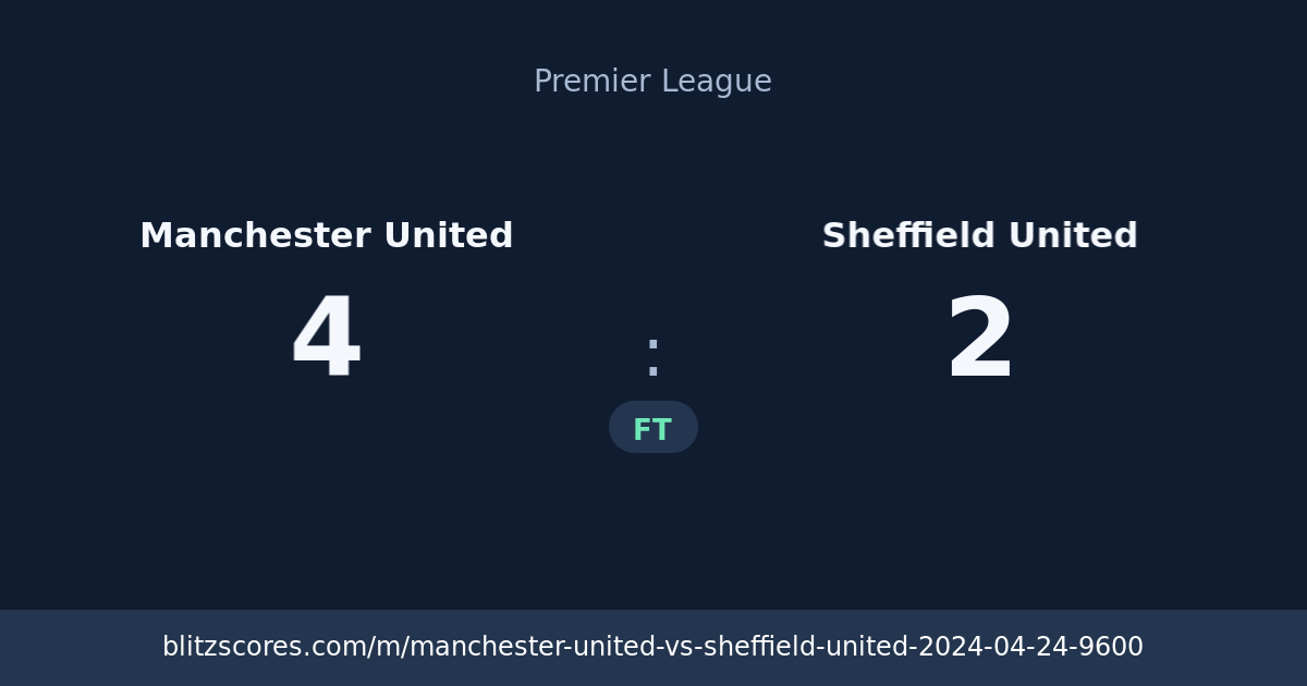 Manchester United vs Sheffield United score card