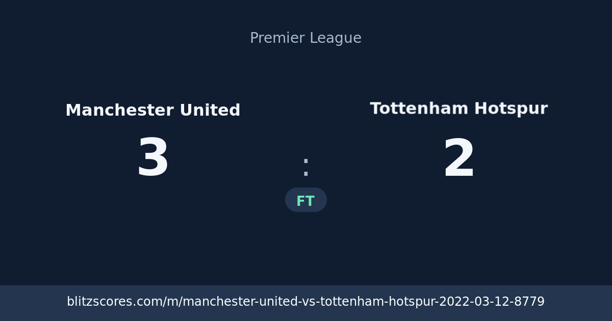 Manchester United vs Tottenham Hotspur score card
